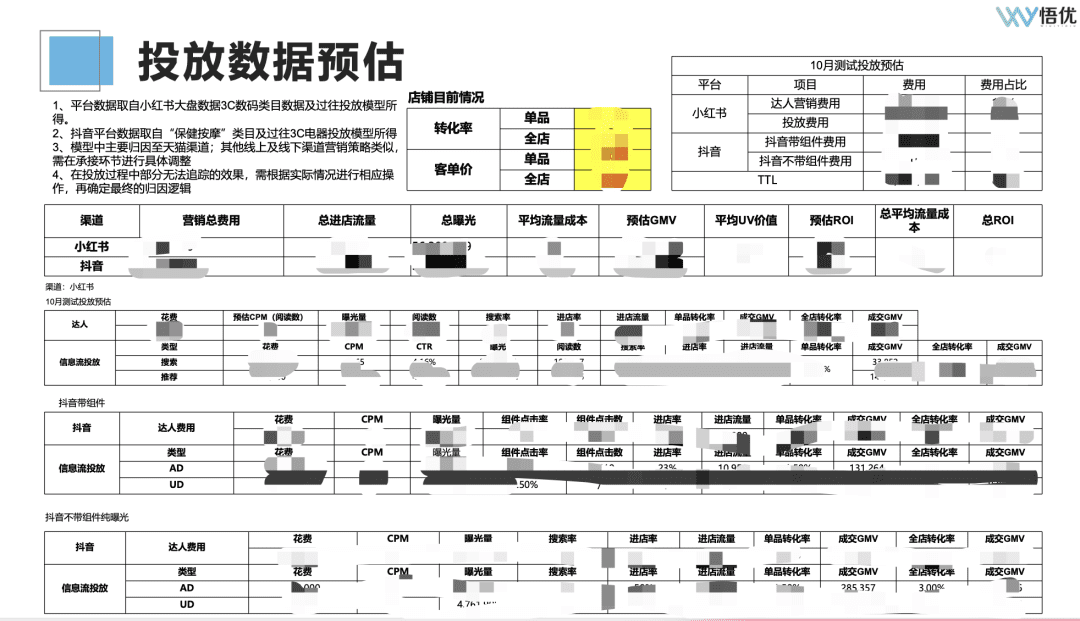 如何投前做好市場(chǎng)調(diào)研/競(jìng)品分析