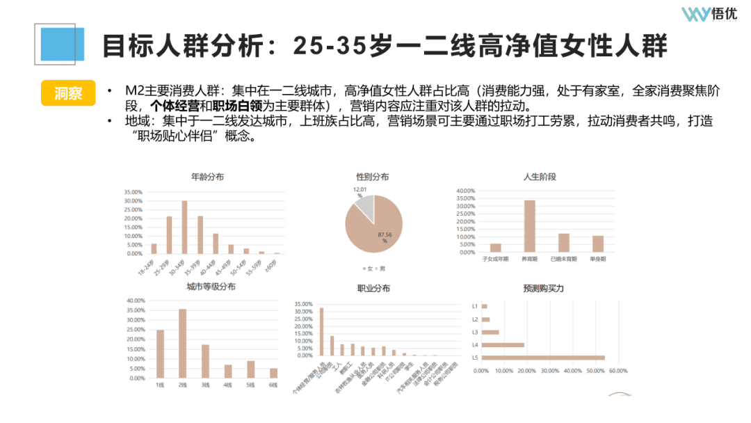 如何投前做好市場(chǎng)調(diào)研/競(jìng)品分析