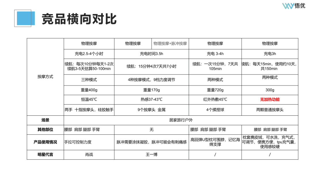 如何投前做好市場(chǎng)調(diào)研/競(jìng)品分析