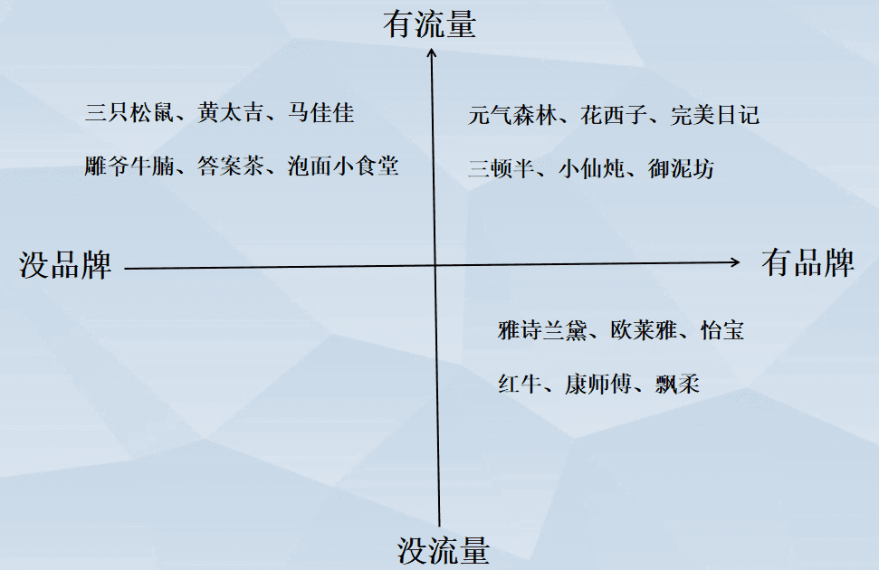 關鍵詞越買越貴，品牌如何擺脫流量平臺控制｜張知愚