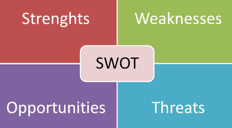 借助SWOT分析法，可以讓活動(dòng)方案提升中標(biāo)率