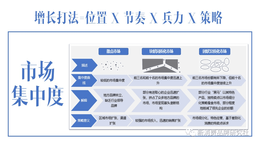 新消費(fèi)品牌：5A增長方法論（8000字，需耐心）