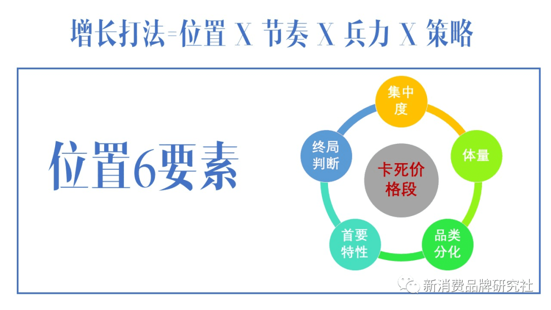 新消費(fèi)品牌：5A增長方法論（8000字，需耐心）