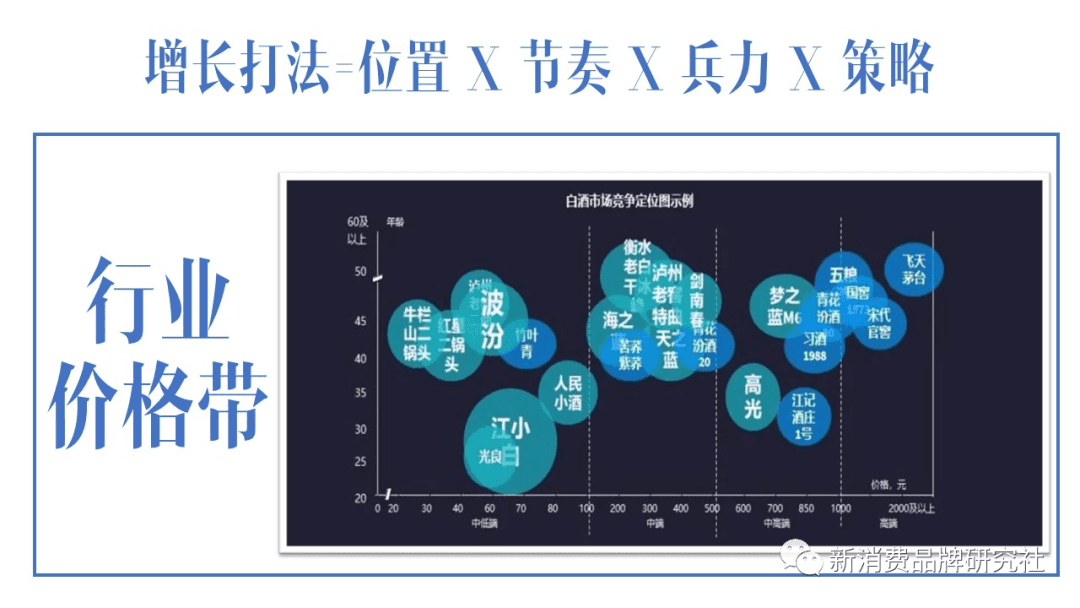 新消費(fèi)品牌：5A增長方法論（8000字，需耐心）