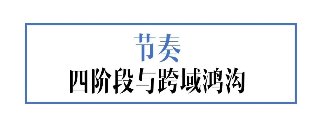 新消費(fèi)品牌：5A增長方法論