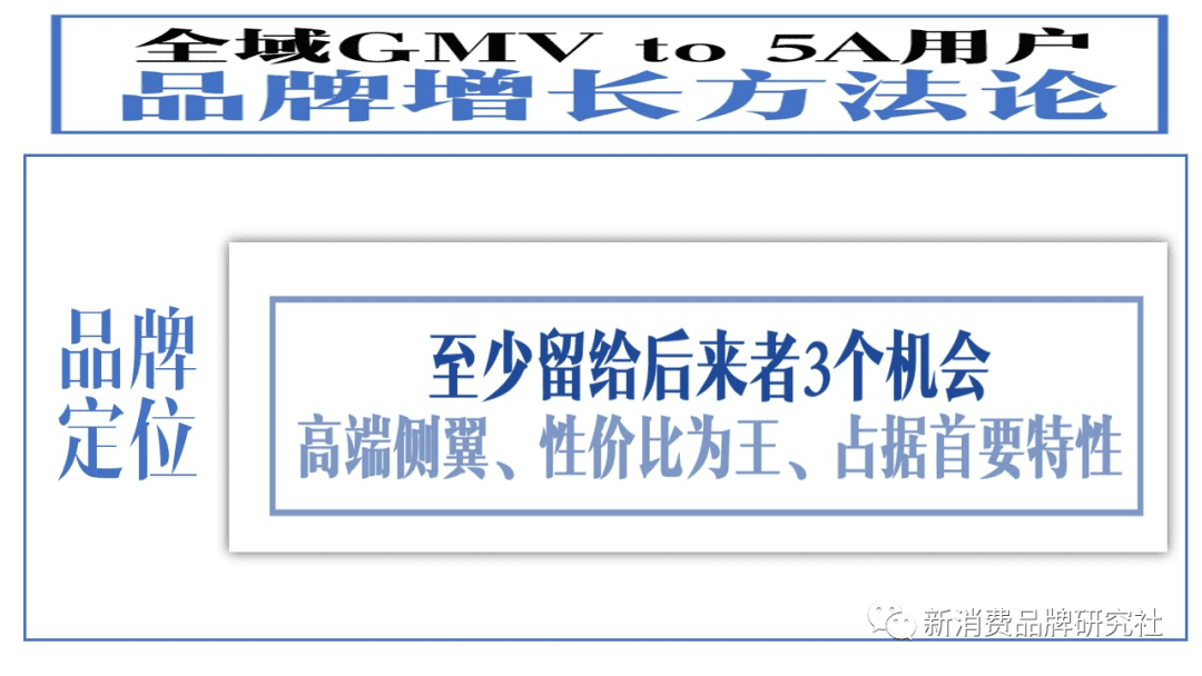 新消費(fèi)品牌：5A增長方法論