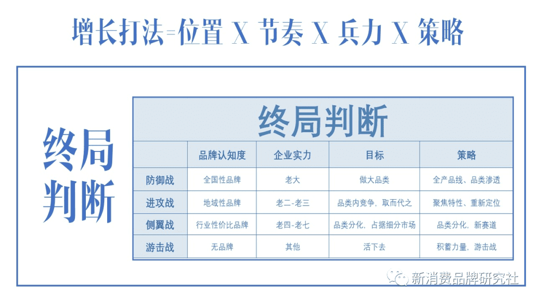 新消費(fèi)品牌：5A增長方法論（8000字，需耐心）