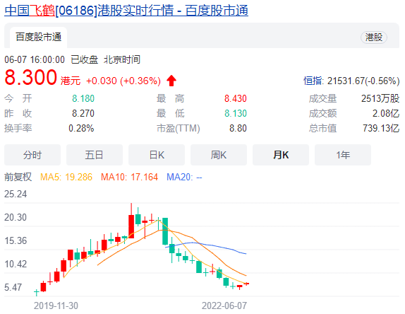 一年燒了67億營銷費(fèi)，飛鶴依然“插翅難飛”