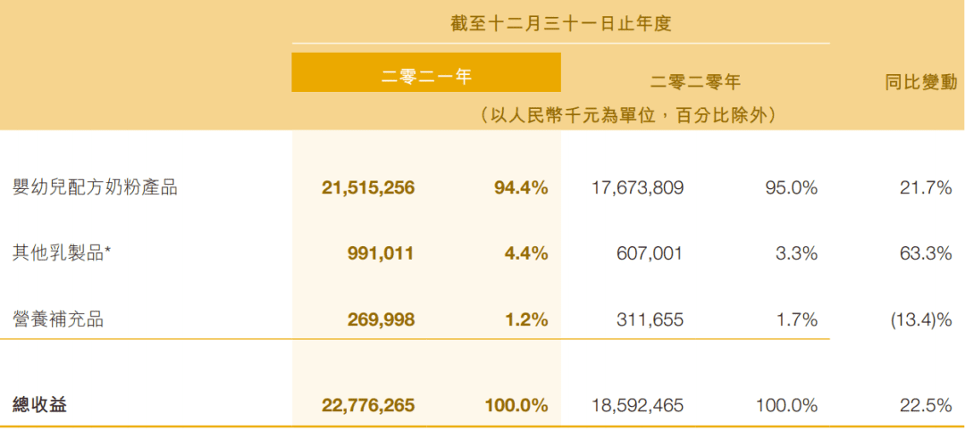 一年燒了67億營銷費(fèi)，飛鶴依然“插翅難飛”