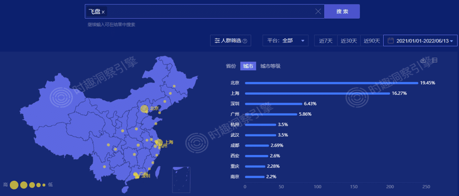 飛盤爆火的第二個夏天，品牌上車怎么玩兒