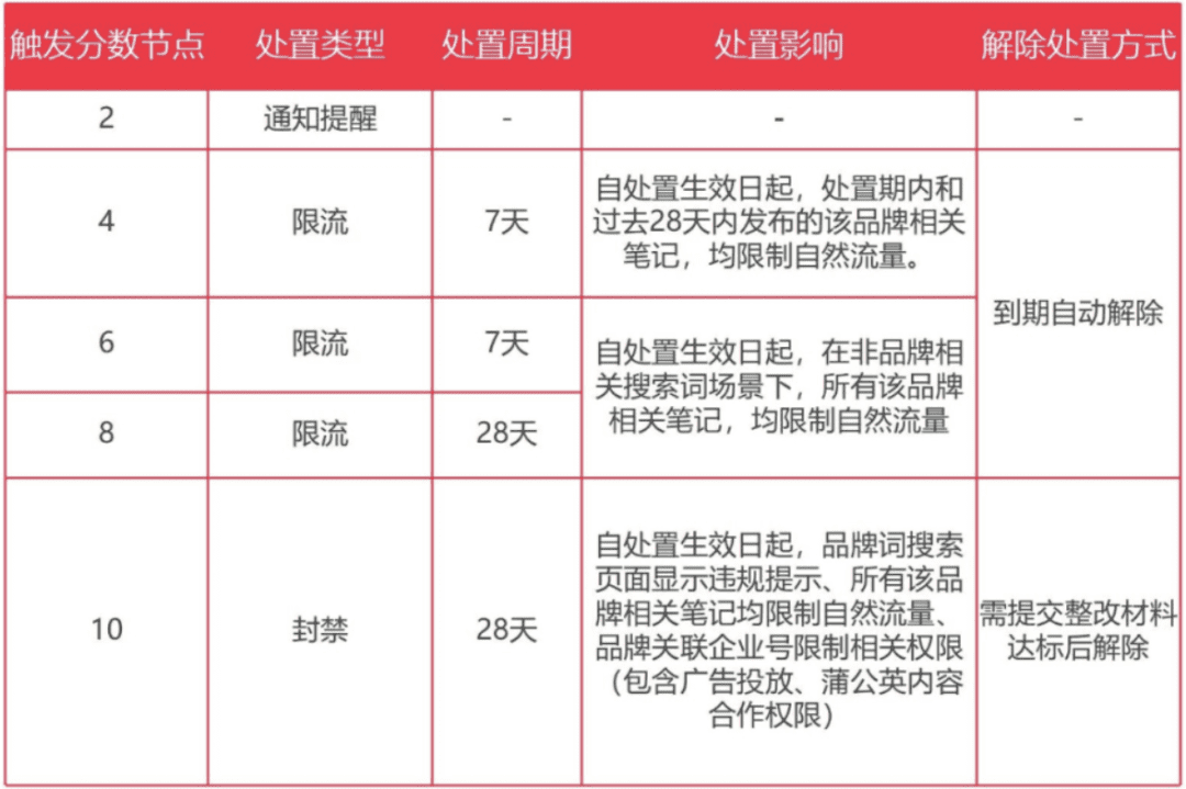 小紅書營(yíng)銷前瞻，2022品牌在小紅書如何加速生長(zhǎng)