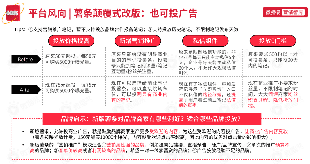 小紅書營(yíng)銷前瞻，2022品牌在小紅書如何加速生長(zhǎng)