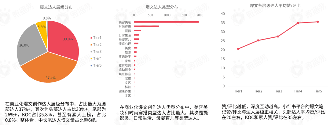 小紅書營(yíng)銷前瞻，2022品牌在小紅書如何加速生長(zhǎng)