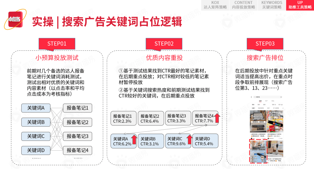 小紅書營(yíng)銷前瞻，2022品牌在小紅書如何加速生長(zhǎng)