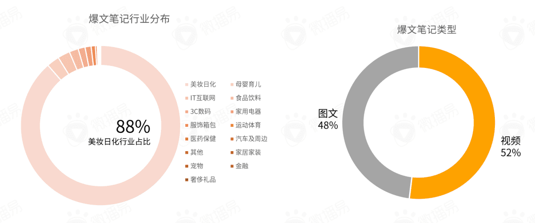 小紅書營(yíng)銷前瞻，2022品牌在小紅書如何加速生長(zhǎng)