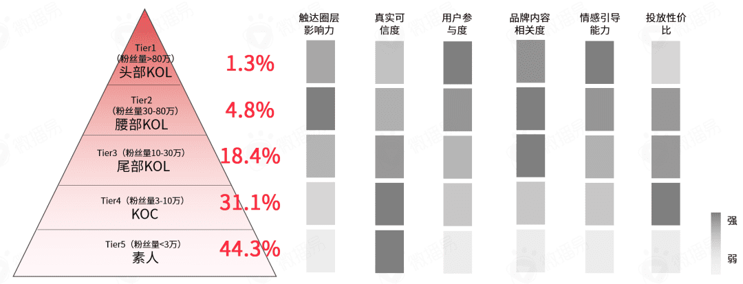 小紅書營(yíng)銷前瞻，2022品牌在小紅書如何加速生長(zhǎng)