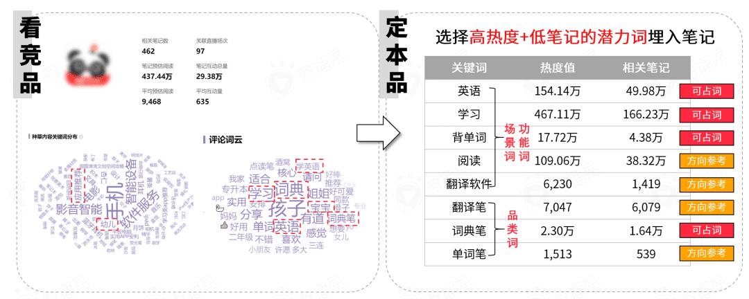 小紅書營(yíng)銷前瞻，2022品牌在小紅書如何加速生長(zhǎng)