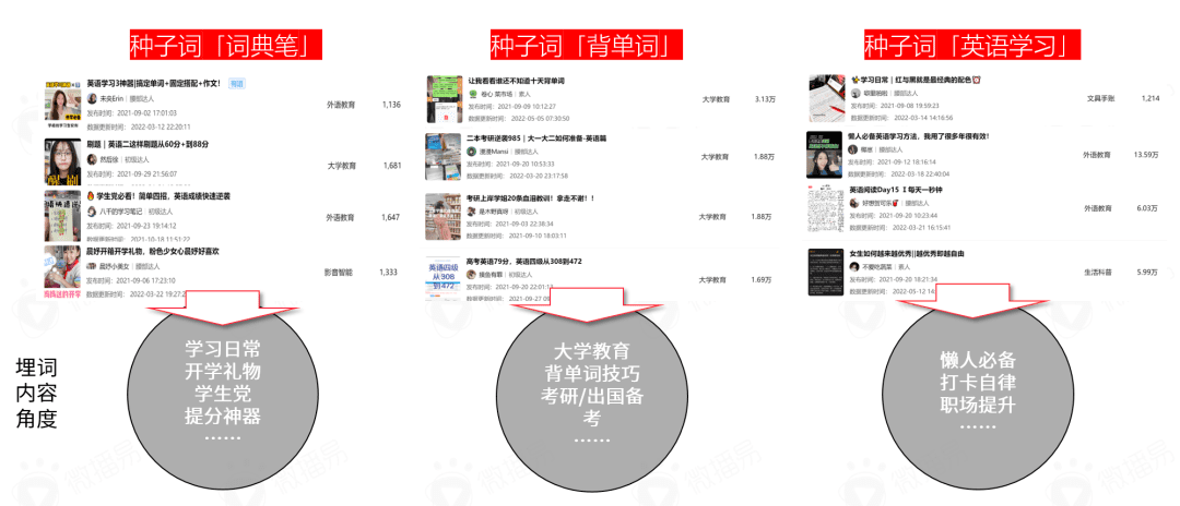 小紅書營(yíng)銷前瞻，2022品牌在小紅書如何加速生長(zhǎng)