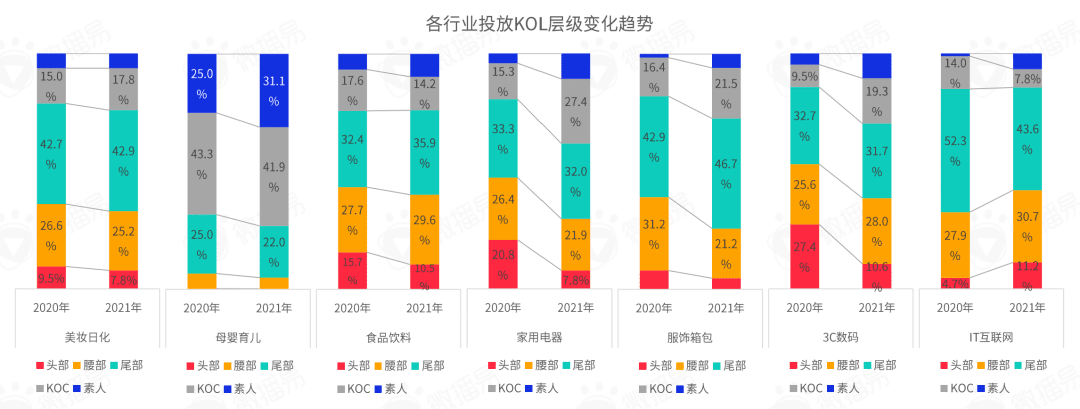 小紅書營(yíng)銷前瞻，2022品牌在小紅書如何加速生長(zhǎng)