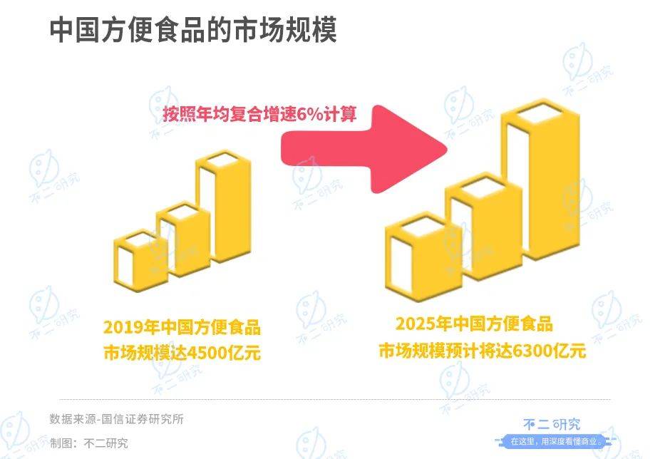 阿寬食品：“方便食品第一股”爭(zhēng)奪戰(zhàn)繼續(xù)