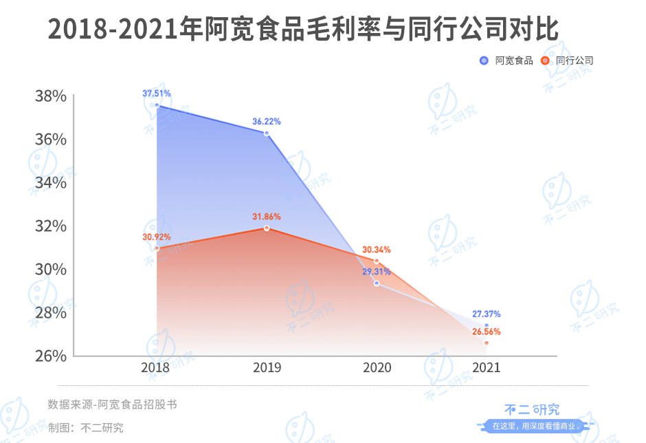 阿寬食品：“方便食品第一股”爭(zhēng)奪戰(zhàn)繼續(xù)