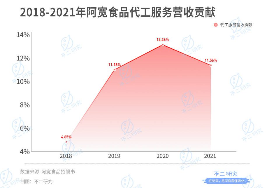 阿寬食品：“方便食品第一股”爭(zhēng)奪戰(zhàn)繼續(xù)