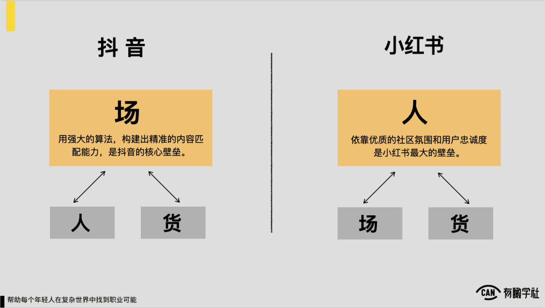 抖音圖文，一個面向小紅書的陽謀