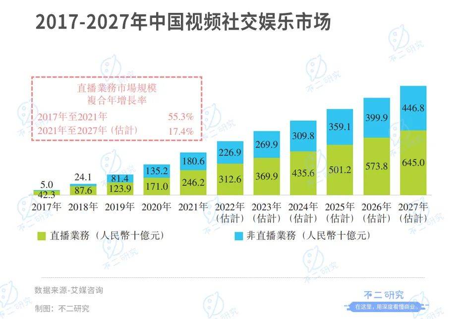 周鴻祎控股的花房二闖IPO:直播界元老如何撐起 "上市夢(mèng)"?