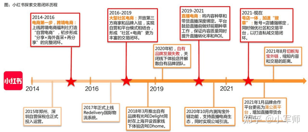 抖音圖文，一個面向小紅書的陽謀