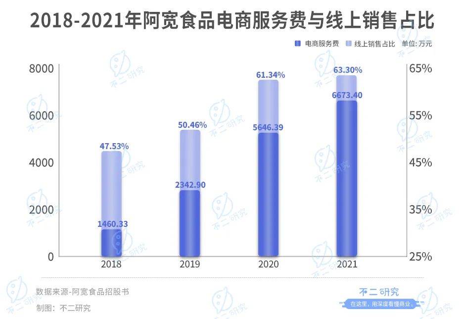 阿寬食品：“方便食品第一股”爭(zhēng)奪戰(zhàn)繼續(xù)