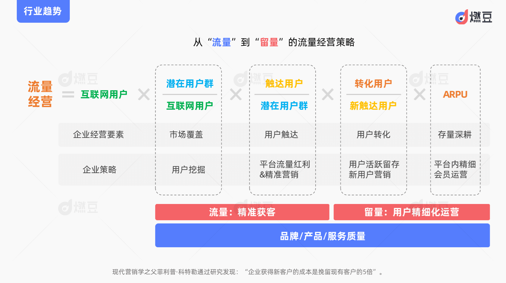 私域不自私-電商類品牌私域新玩法