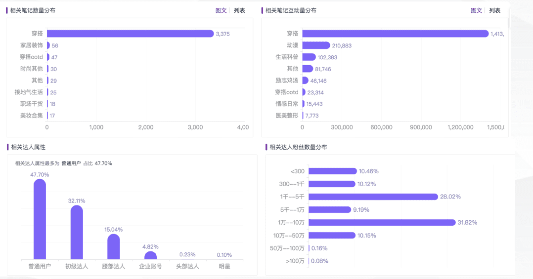 奶糖派做小紅書(shū)營(yíng)銷從0到1