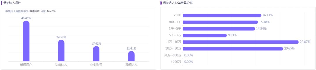 奶糖派做小紅書(shū)營(yíng)銷從0到1