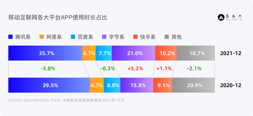 產(chǎn)品增長(zhǎng)3要素——基礎(chǔ)篇