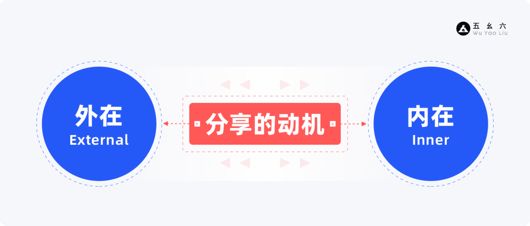 產(chǎn)品增長(zhǎng)3要素——基礎(chǔ)篇