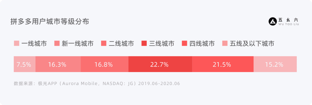 產(chǎn)品增長(zhǎng)3要素——基礎(chǔ)篇