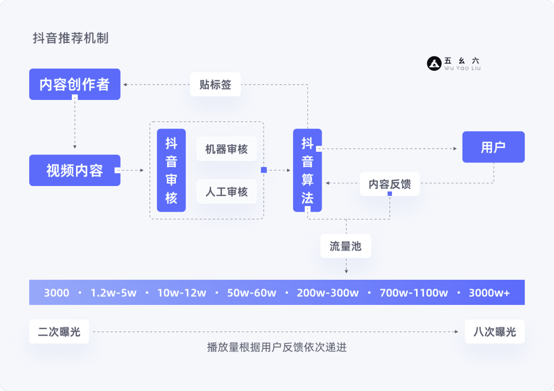 產(chǎn)品增長(zhǎng)3要素——基礎(chǔ)篇