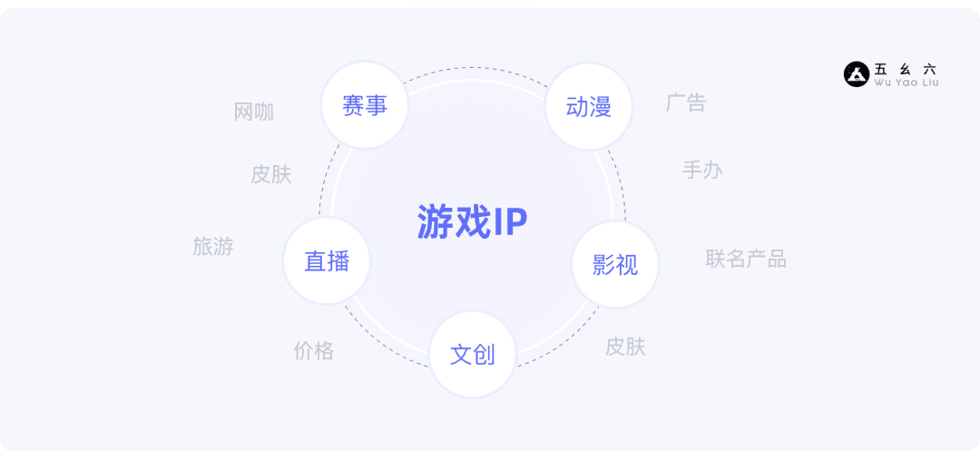 產(chǎn)品增長(zhǎng)3要素——基礎(chǔ)篇