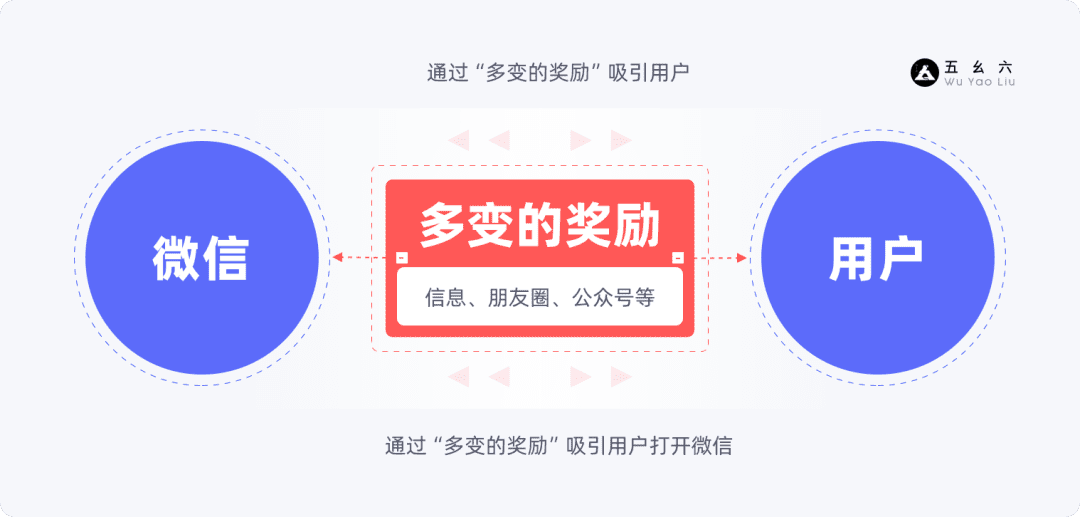 產(chǎn)品增長(zhǎng)3要素——基礎(chǔ)篇