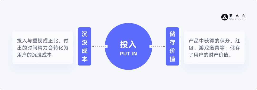 產(chǎn)品增長(zhǎng)3要素——基礎(chǔ)篇