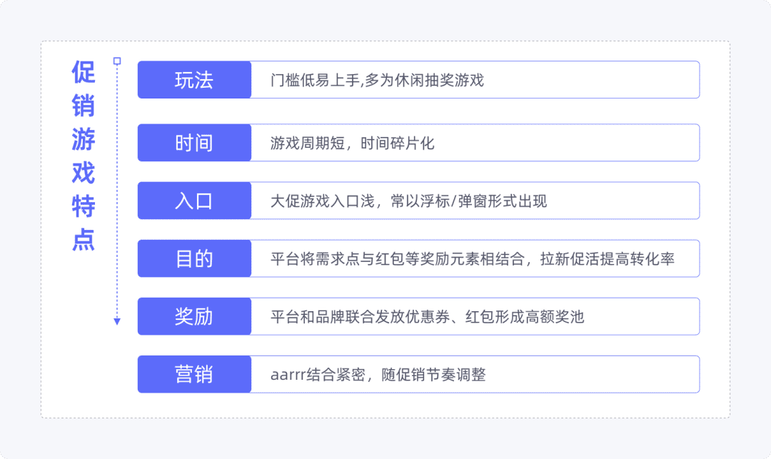 產(chǎn)品增長(zhǎng)3要素——基礎(chǔ)篇