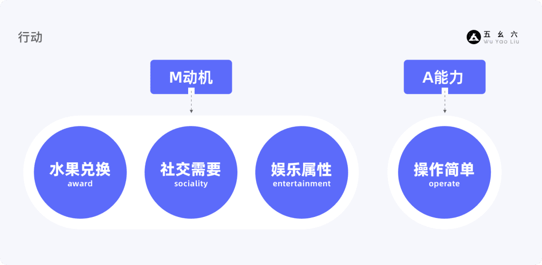 產(chǎn)品增長(zhǎng)3要素——基礎(chǔ)篇