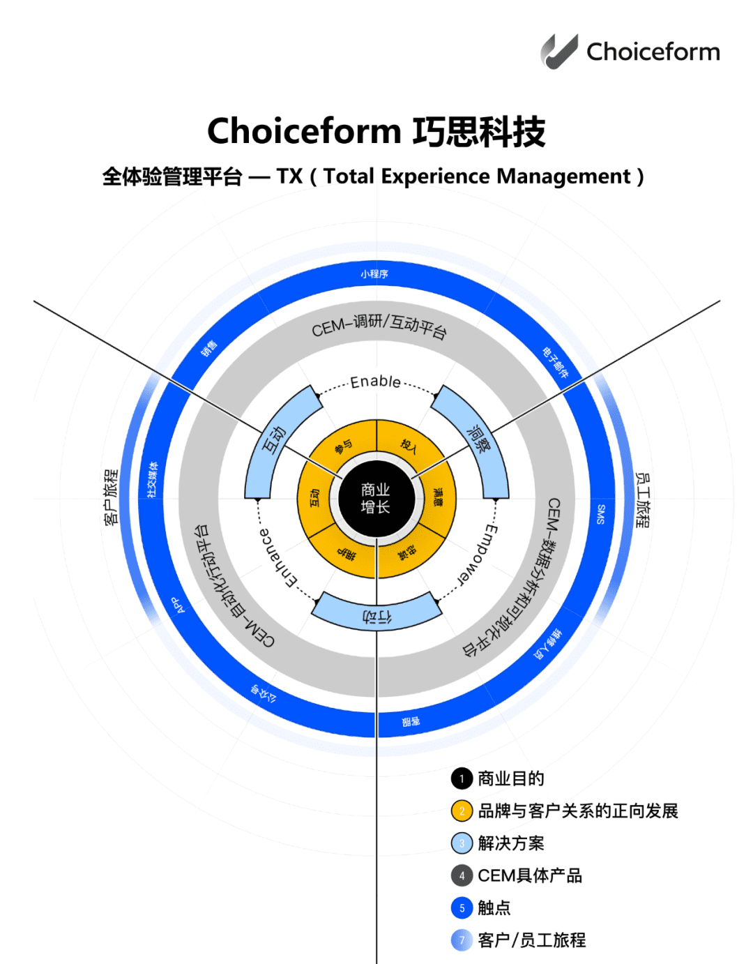 客戶體驗(yàn)時(shí)代來臨，品牌該如何擁抱CEM？