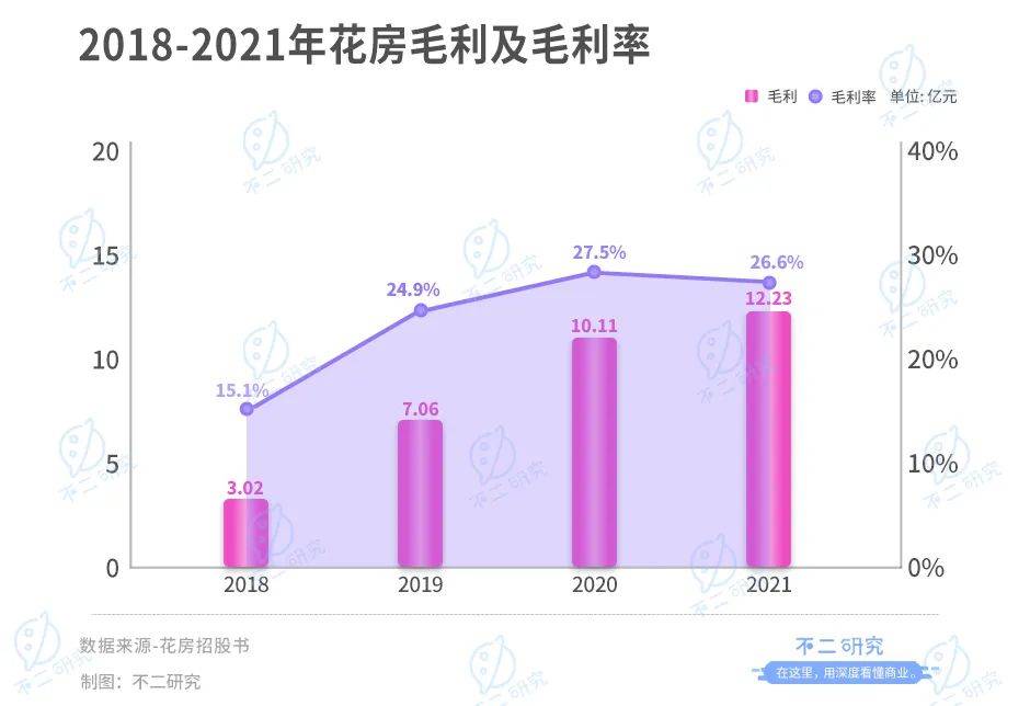 周鴻祎控股的花房二闖IPO:直播界元老如何撐起 "上市夢(mèng)"?