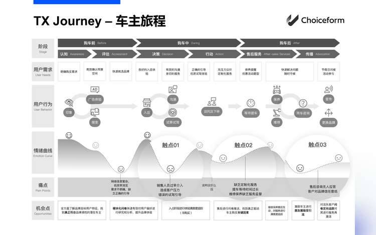 客戶體驗(yàn)時(shí)代來臨，品牌該如何擁抱CEM？