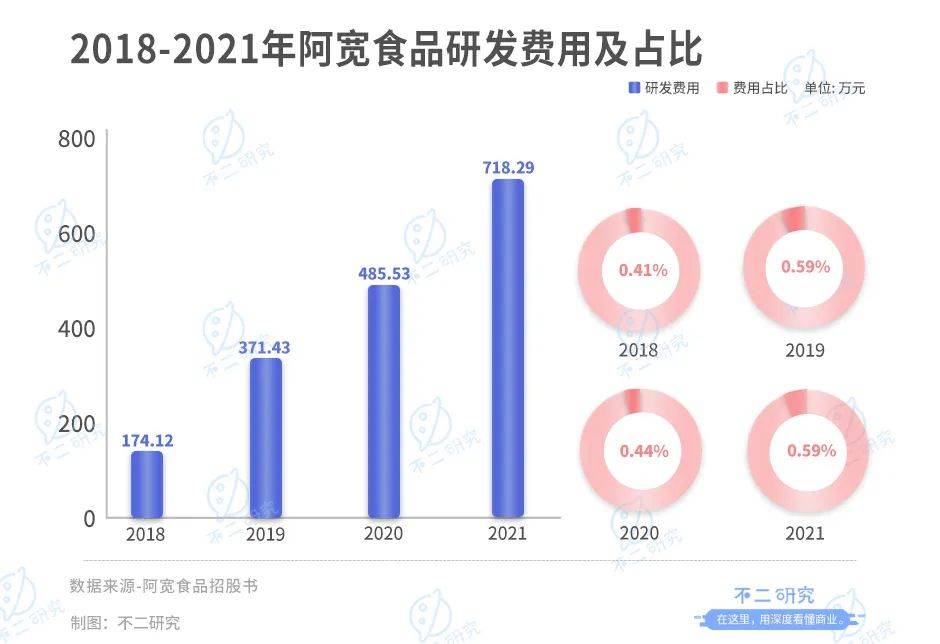 阿寬食品：“方便食品第一股”爭(zhēng)奪戰(zhàn)繼續(xù)