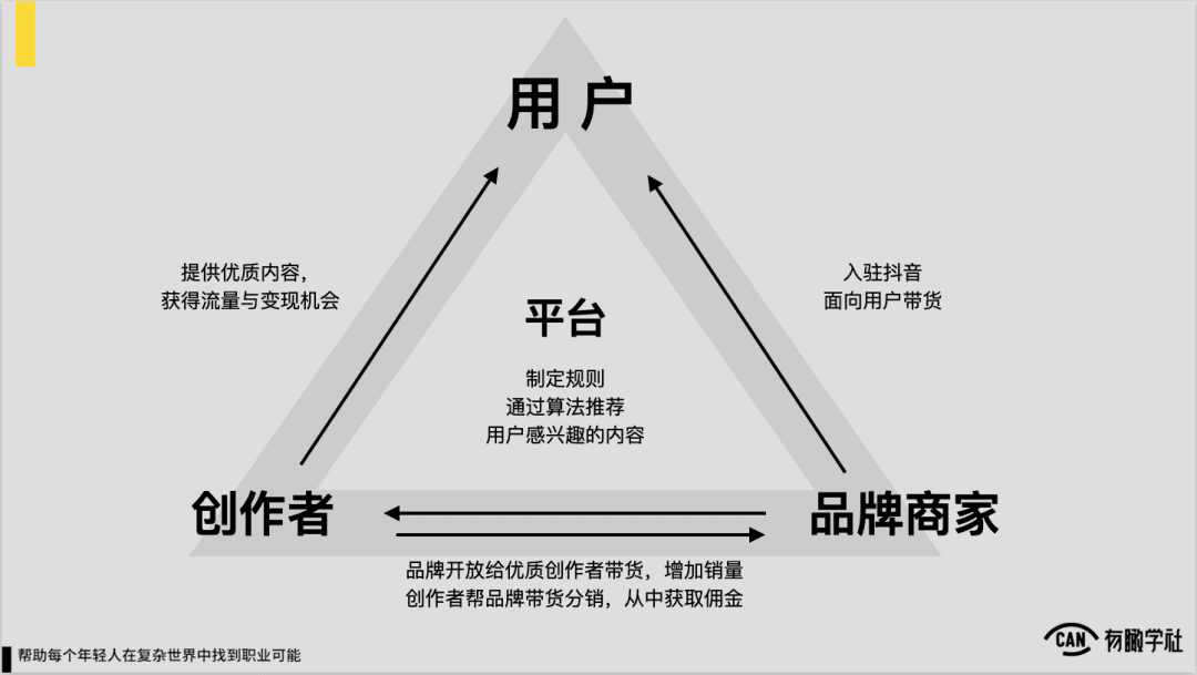 抖音圖文，一個面向小紅書的陽謀