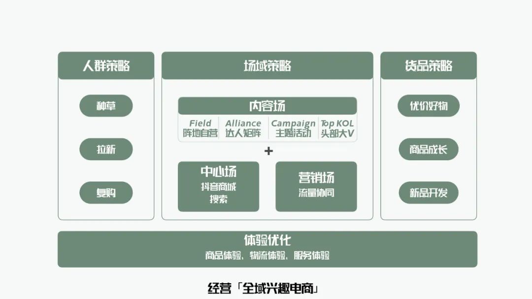 萬(wàn)字梳理品牌抖音電商增長(zhǎng)攻略｜布蘭德老白