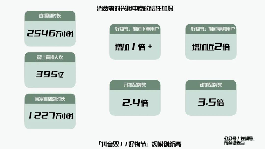 萬(wàn)字梳理品牌抖音電商增長(zhǎng)攻略｜布蘭德老白