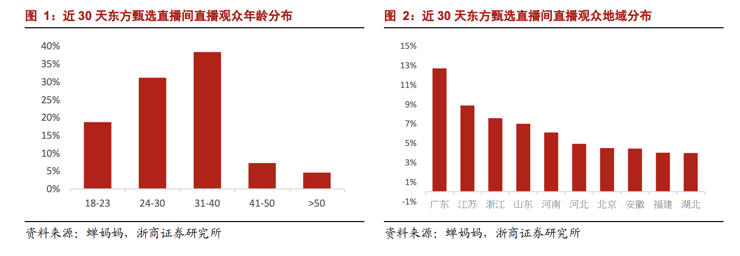 找對目標(biāo)客戶有多重要｜時光筆記簿